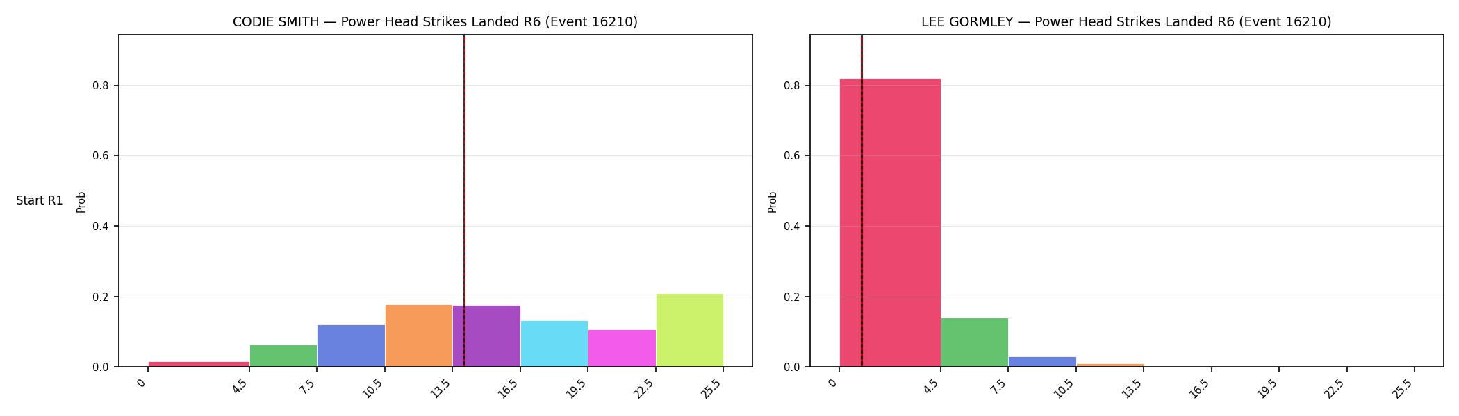 Round: Power Head Strikes Landed — round 6 — snapshots — Dev