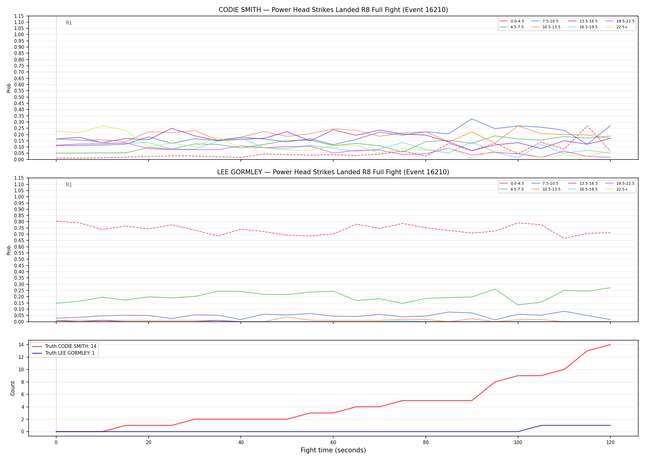 Round: Power Head Strikes Landed — round 8 — fight view — Dev