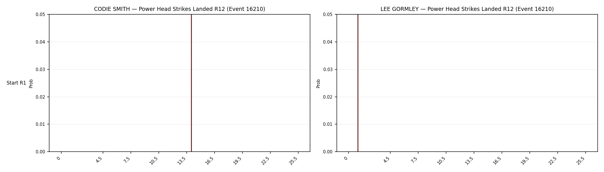 Round: Power Head Strikes Landed — round 12 — snapshots — Dev