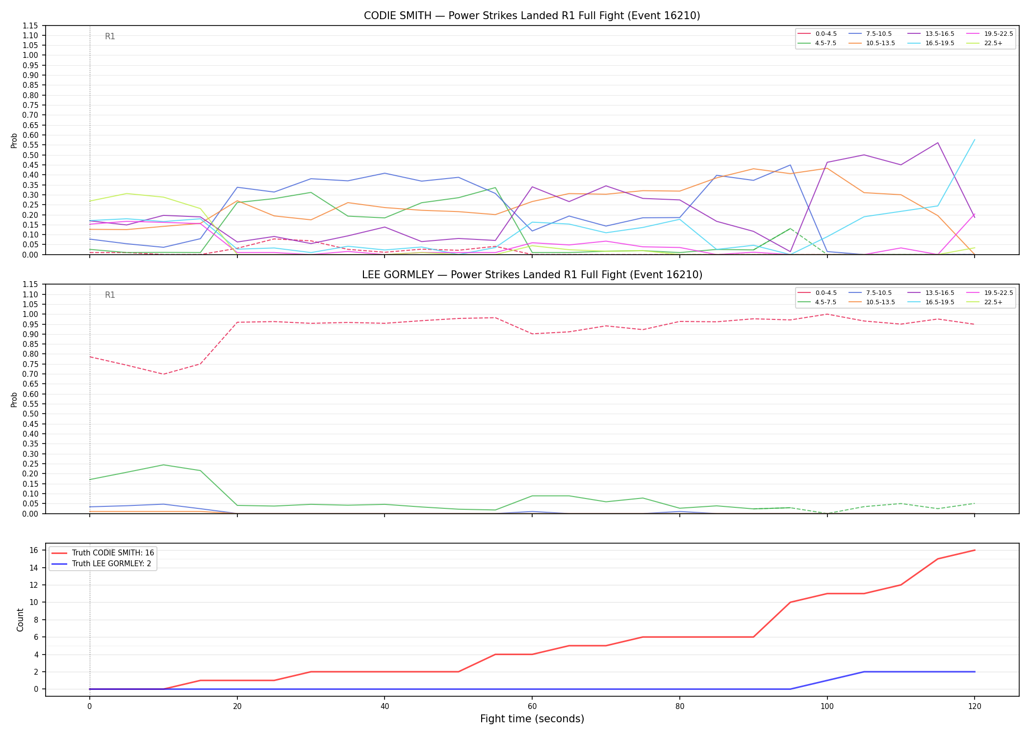 Round: Power Strikes Landed — round 1 — fight view — Dev