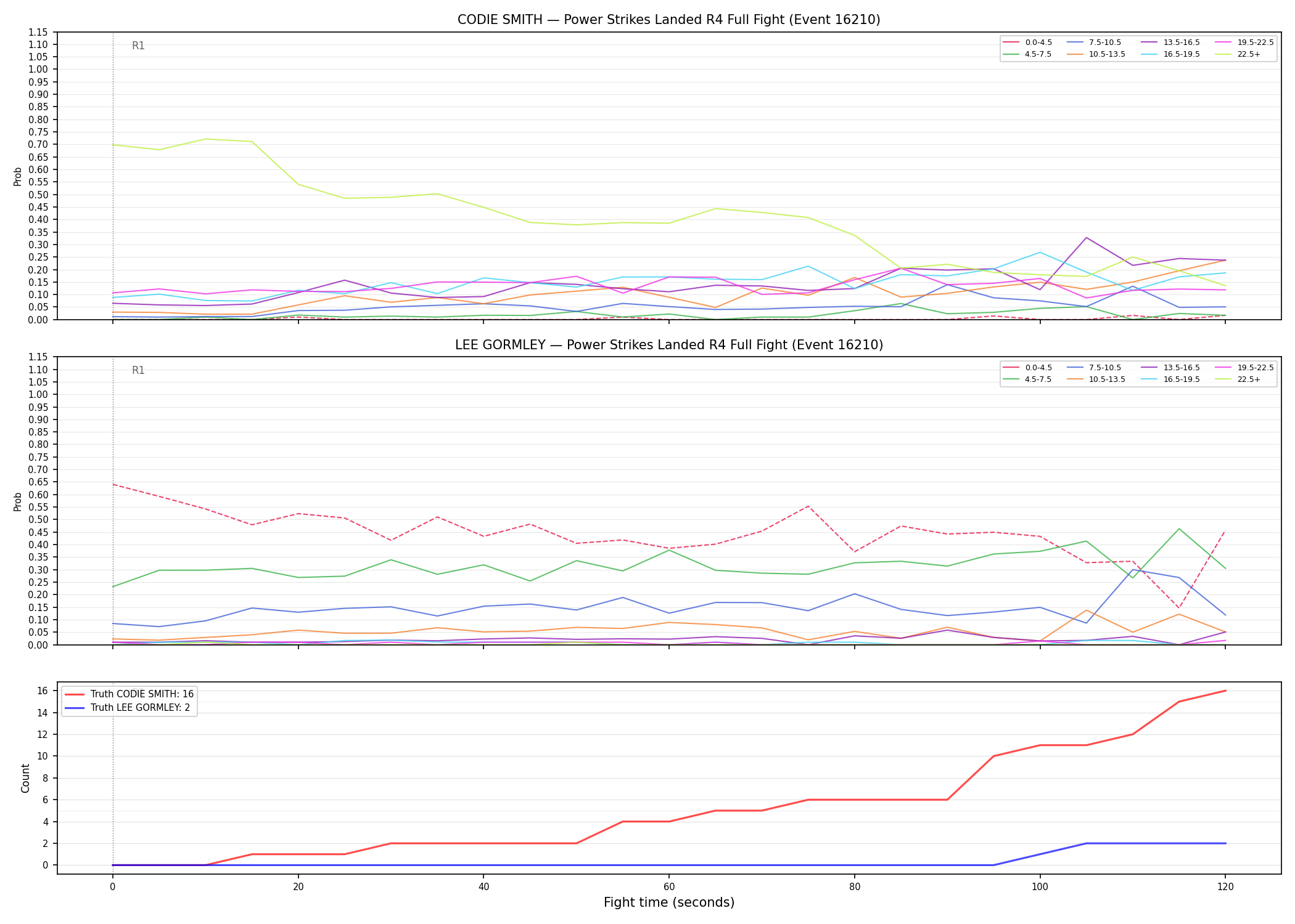 Round: Power Strikes Landed — round 4 — fight view — Dev