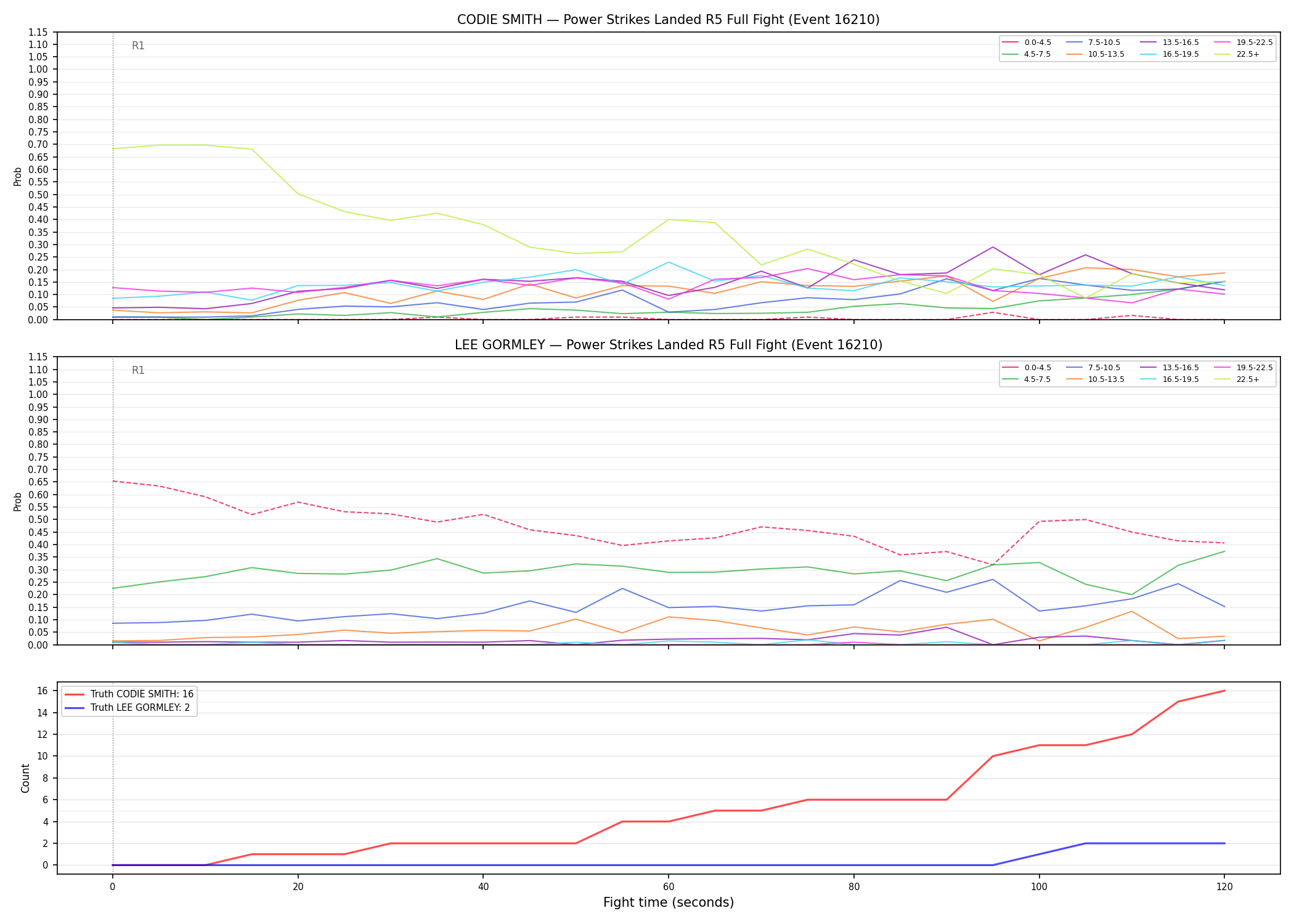 Round: Power Strikes Landed — round 5 — fight view — Dev