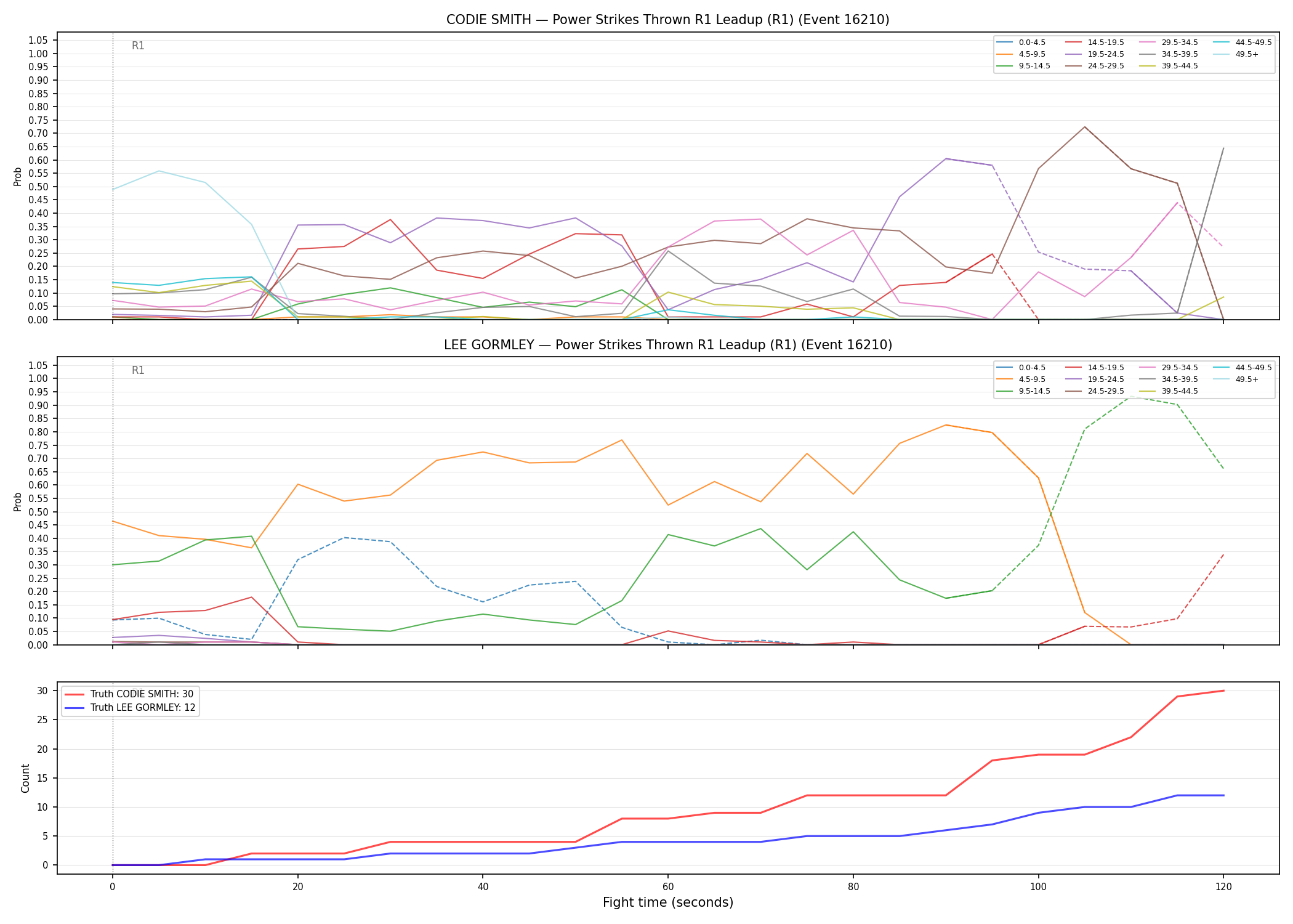 Round: Power Strikes Thrown — round 1 — leadup — Dev