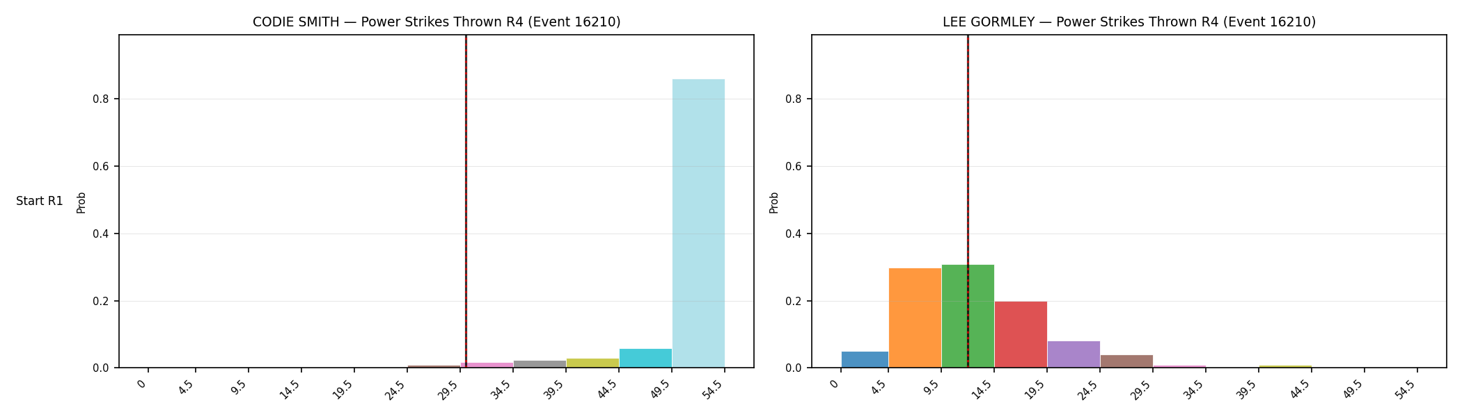 Round: Power Strikes Thrown — round 4 — snapshots — Dev
