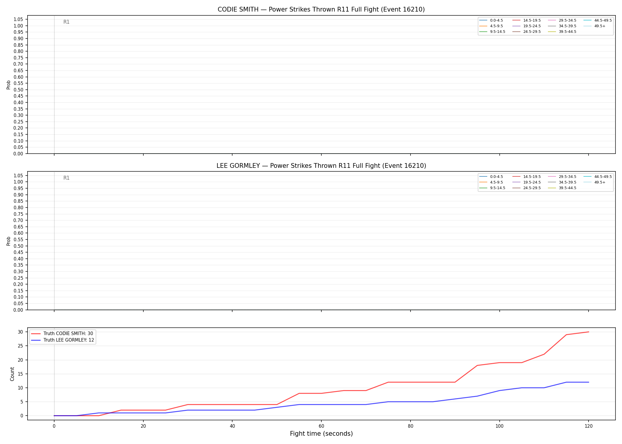 Round: Power Strikes Thrown — round 11 — fight view — Dev