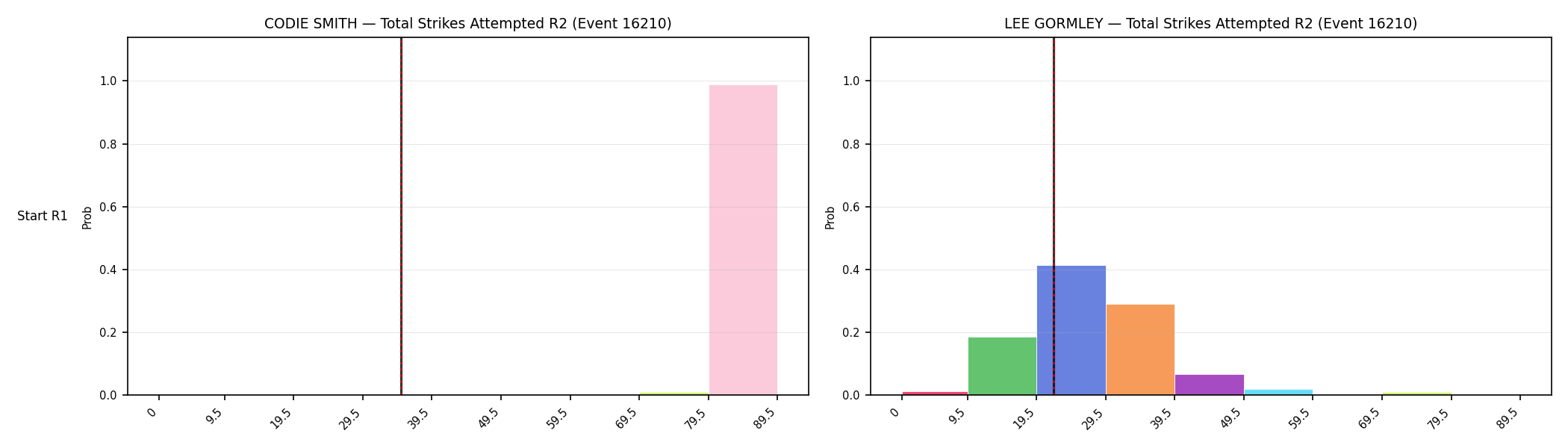 Round: Total Strikes Attempted — round 2 — snapshots — Dev