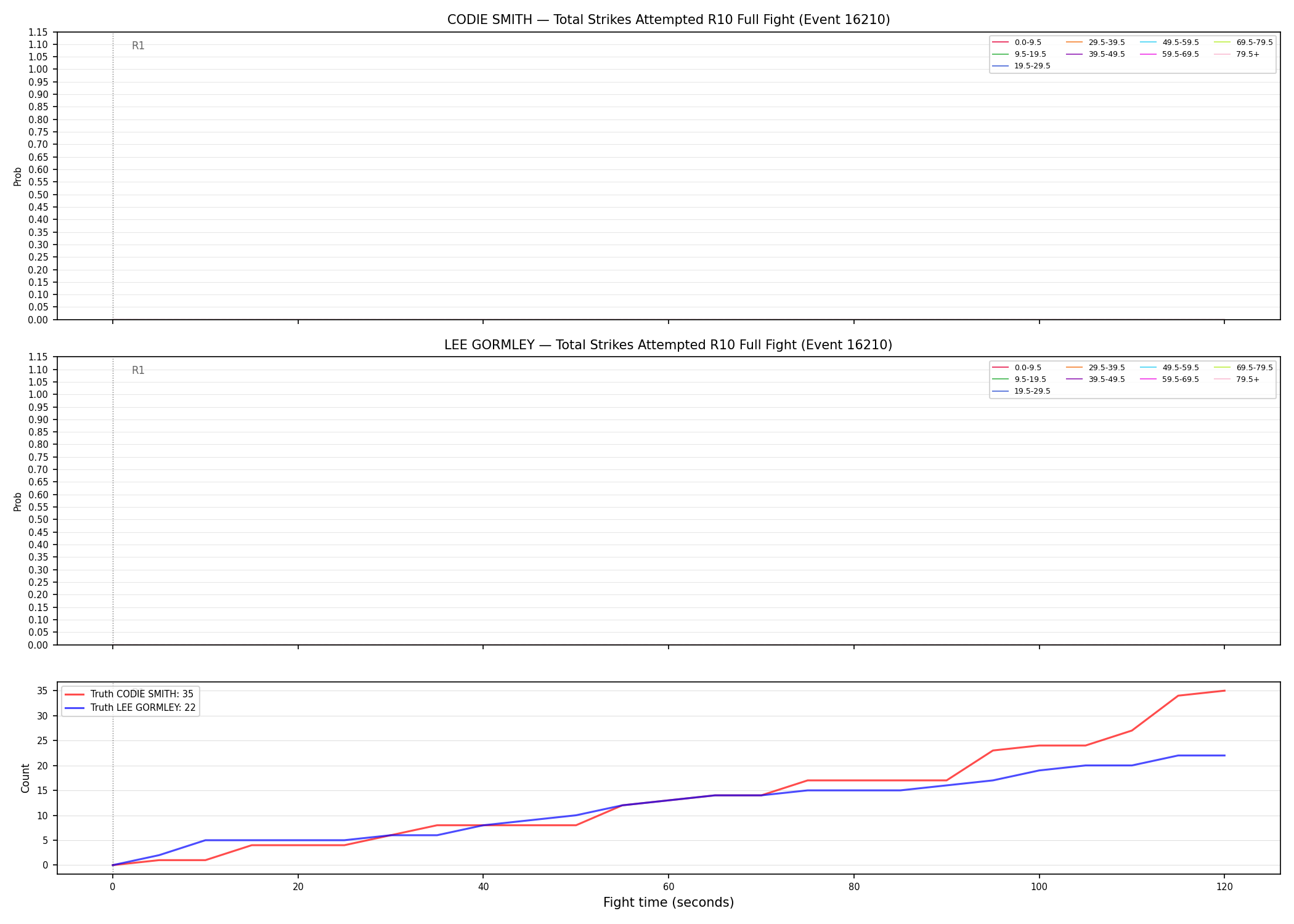 Round: Total Strikes Attempted — round 10 — fight view — Dev