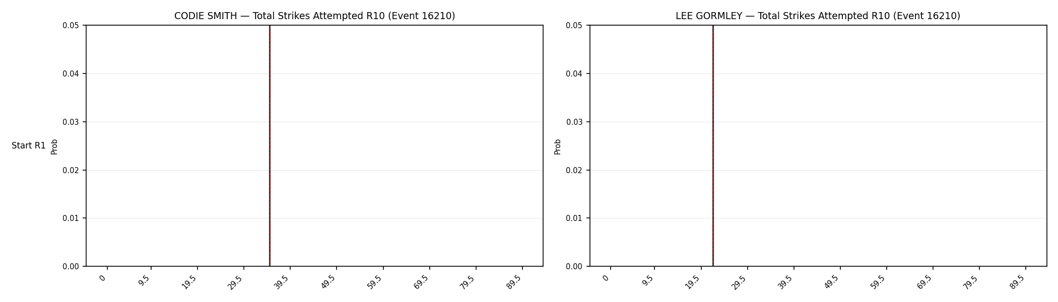 Round: Total Strikes Attempted — round 10 — snapshots — Dev