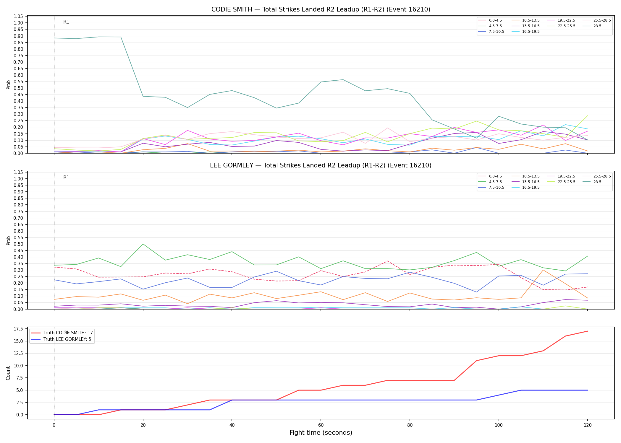 Round: Total Strikes Landed — round 2 — leadup — Dev