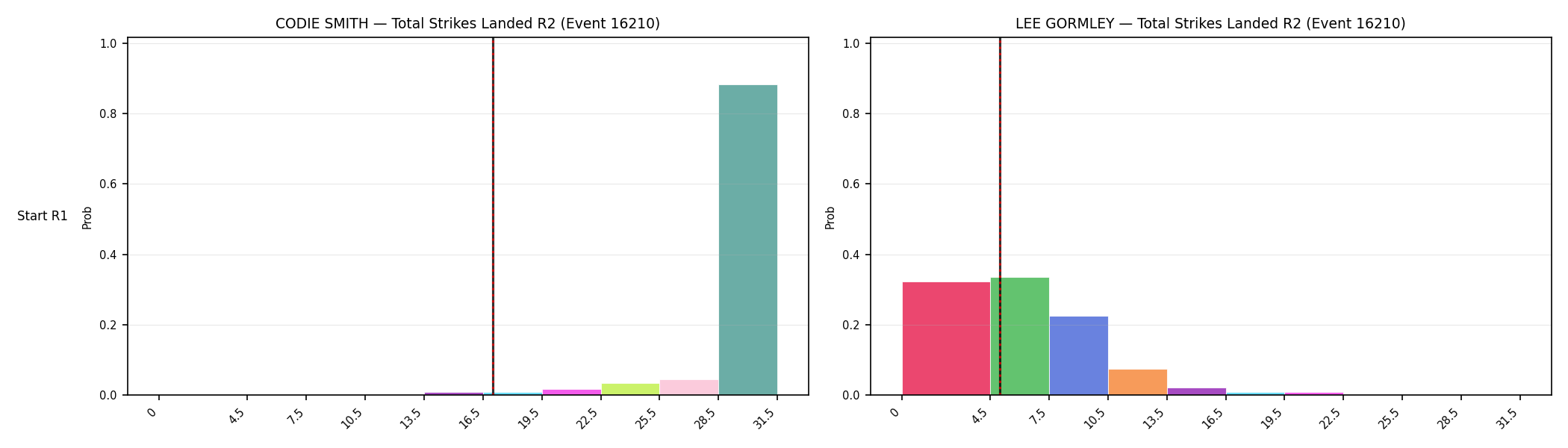 Round: Total Strikes Landed — round 2 — snapshots — Dev