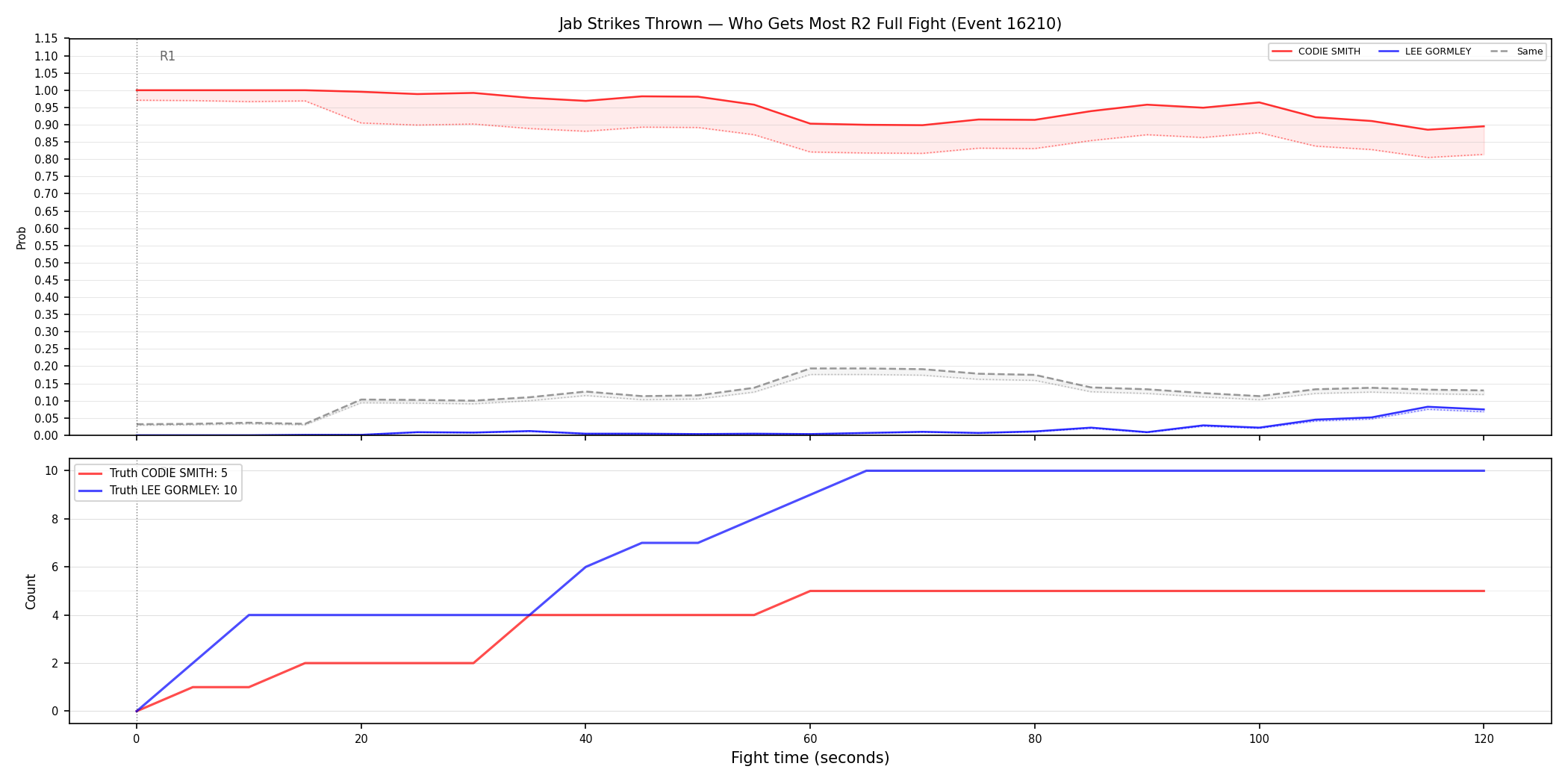 Round: Jab Strikes Thrown — round 2 — fight view — Dev