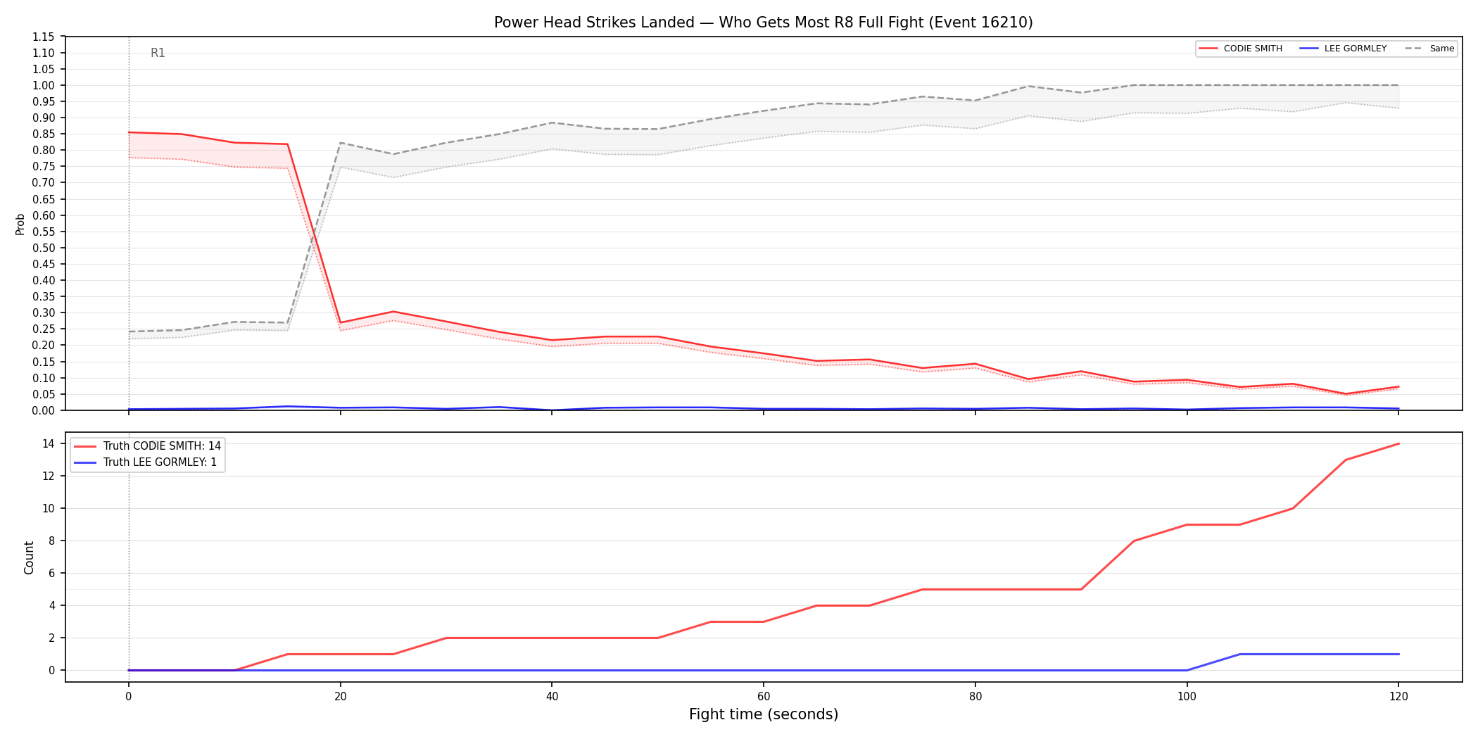 Round: Power Head Strikes Landed — round 8 — fight view — Dev