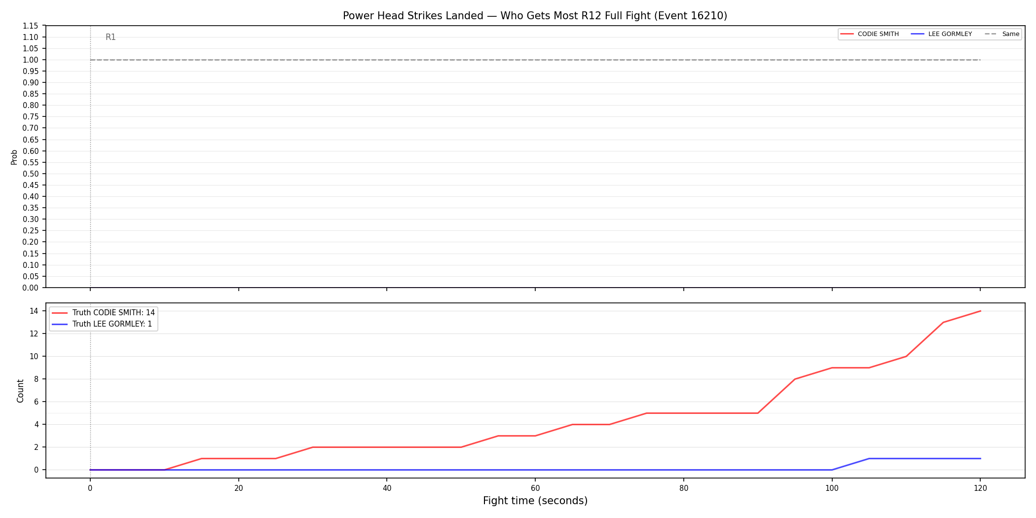 Round: Power Head Strikes Landed — round 12 — fight view — Dev