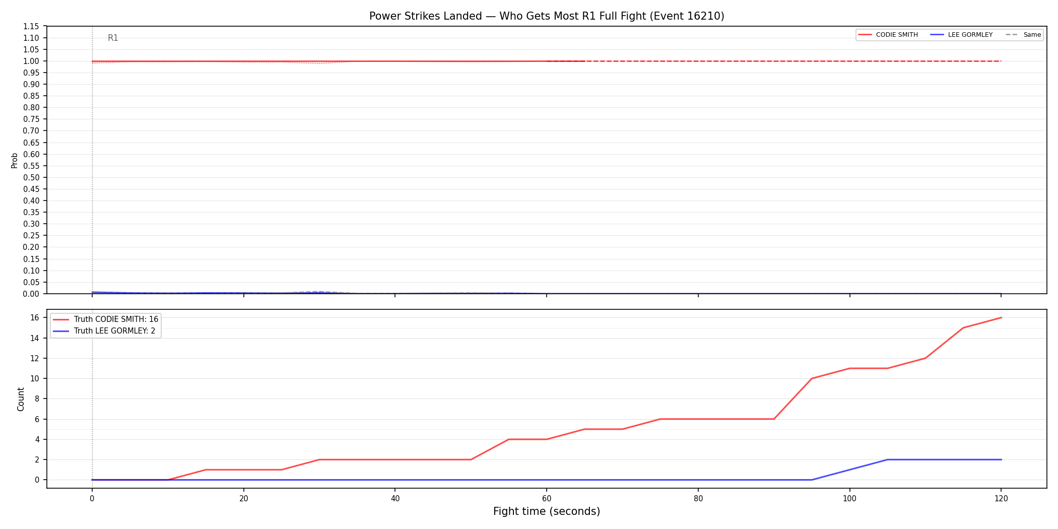 Round: Power Strikes Landed — round 1 — fight view — Dev