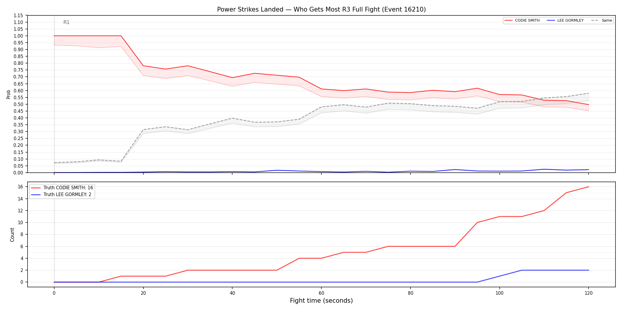 Round: Power Strikes Landed — round 3 — fight view — Dev