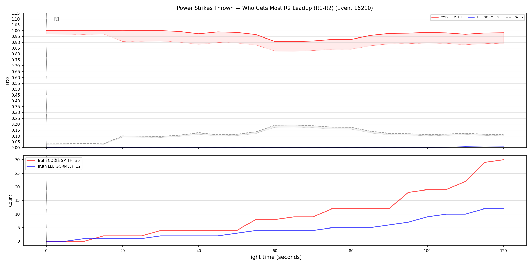 Round: Power Strikes Thrown — round 2 — leadup — Dev
