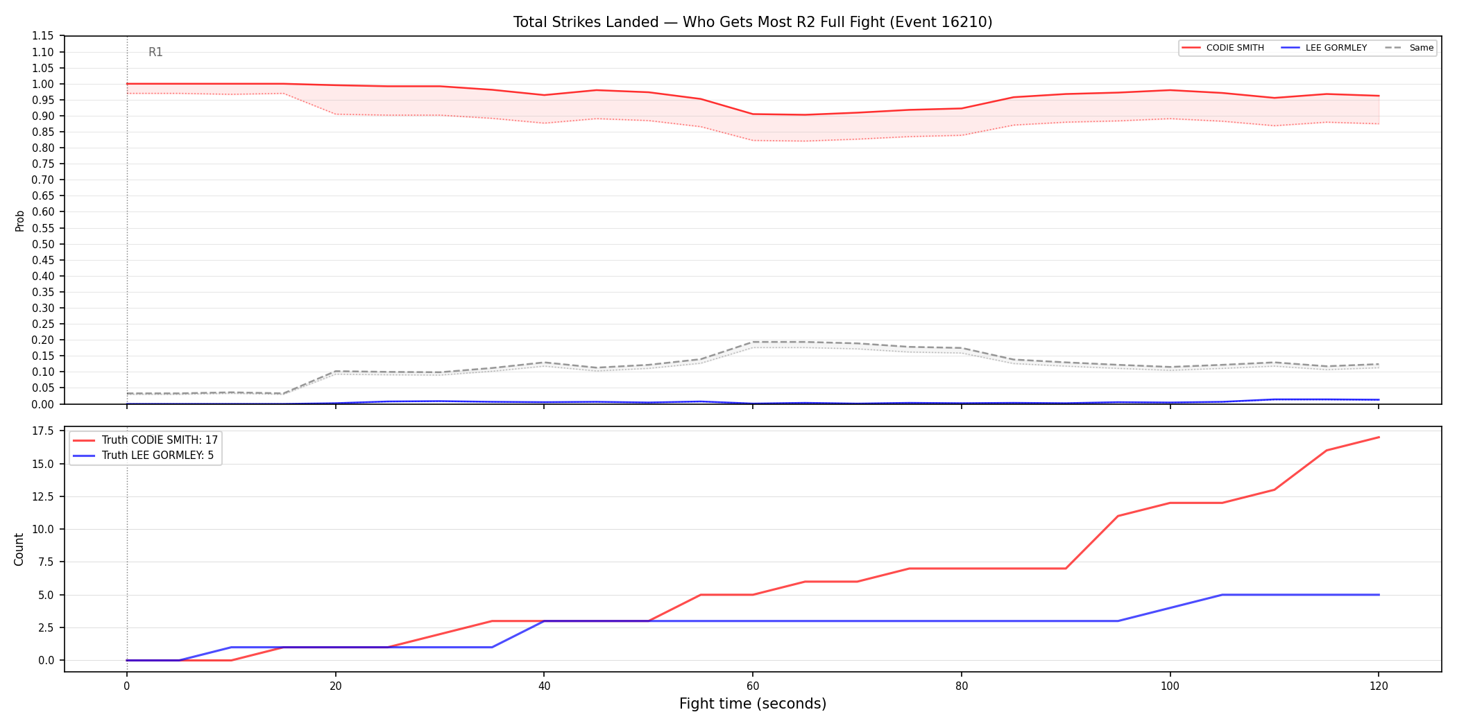 Round: Total Strikes Landed — round 2 — fight view — Dev