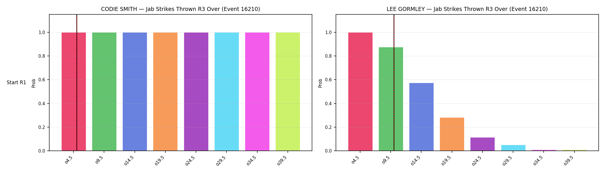 Round: Jab Strikes Thrown — round 3 — snapshots — Dev
