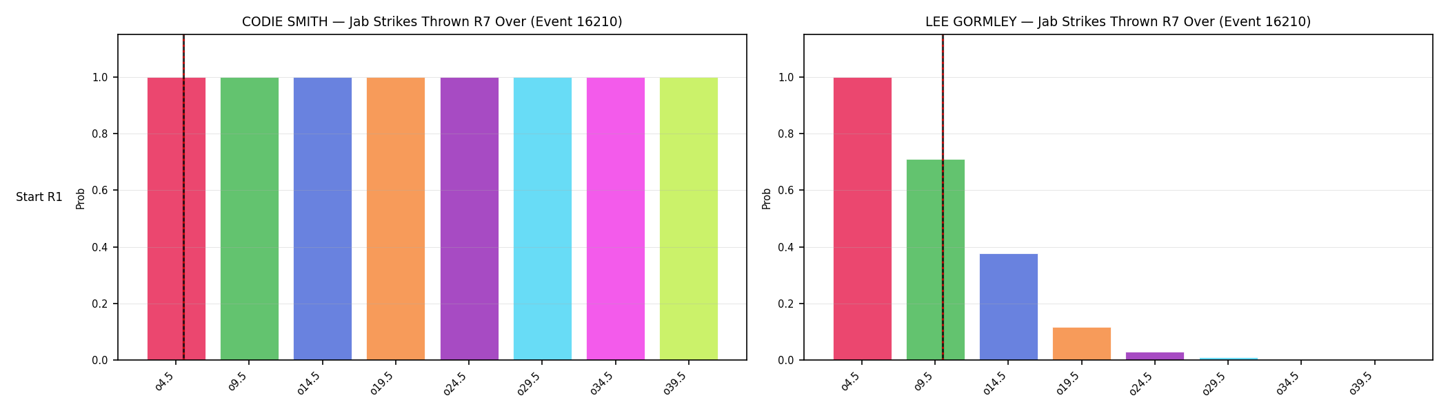 Round: Jab Strikes Thrown — round 7 — snapshots — Dev