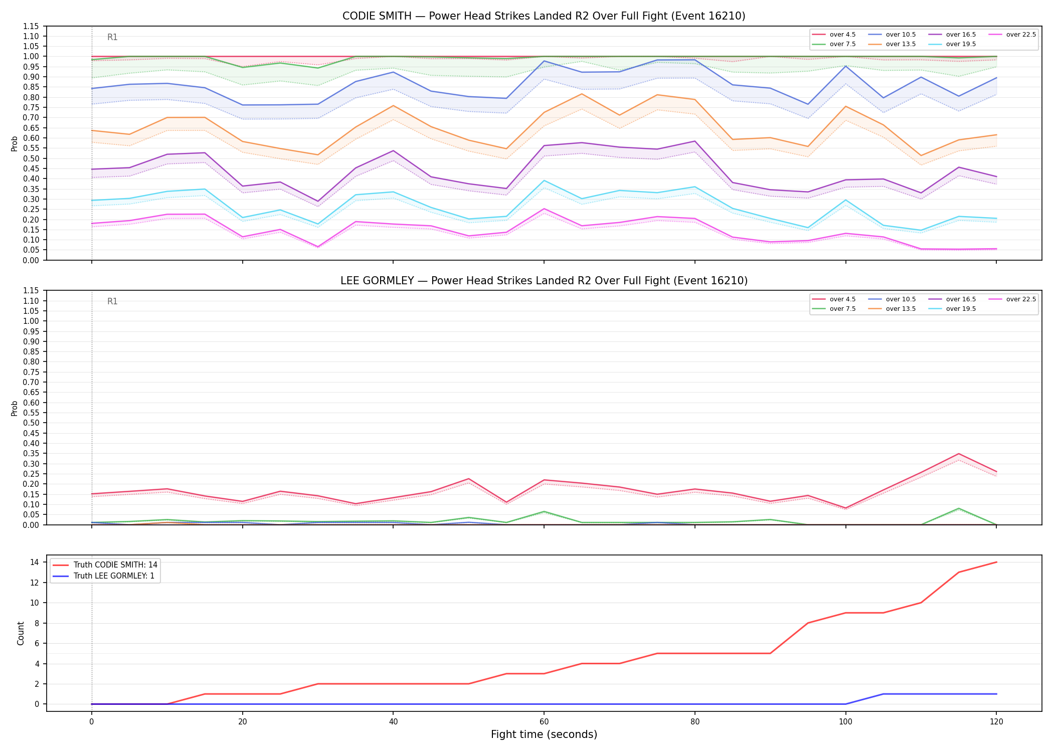 Round: Power Head Strikes Landed — round 2 — fight view — Dev
