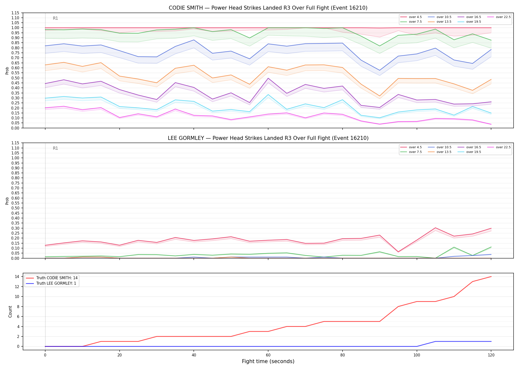 Round: Power Head Strikes Landed — round 3 — fight view — Dev