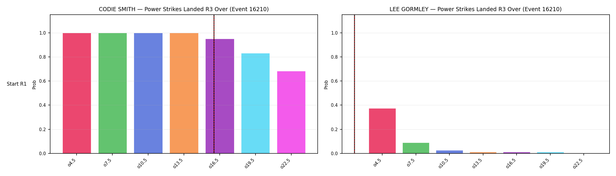 Round: Power Strikes Landed — round 3 — snapshots — Dev
