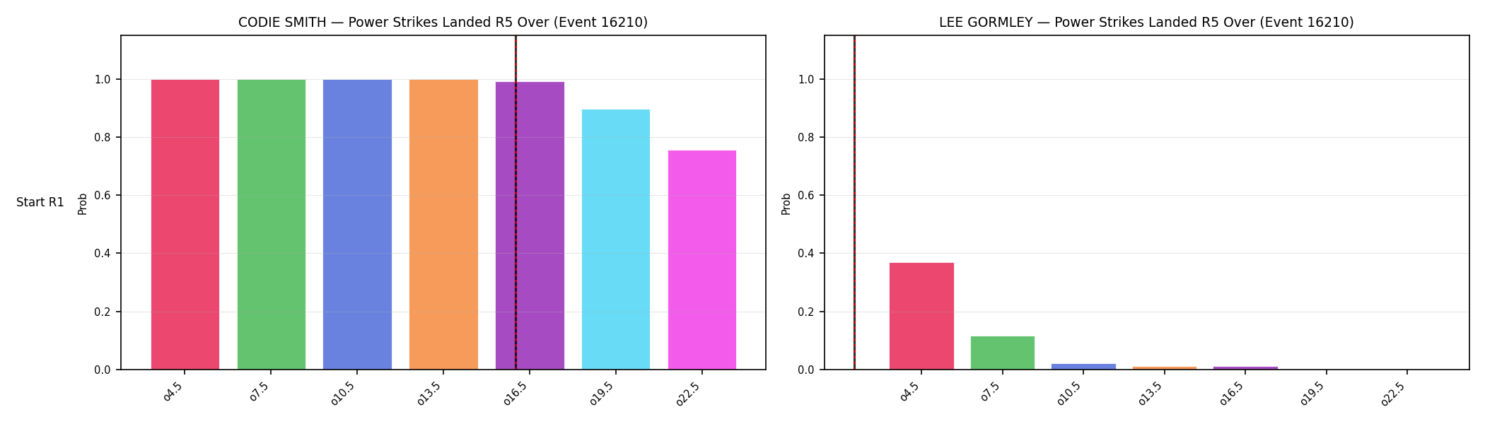 Round: Power Strikes Landed — round 5 — snapshots — Dev