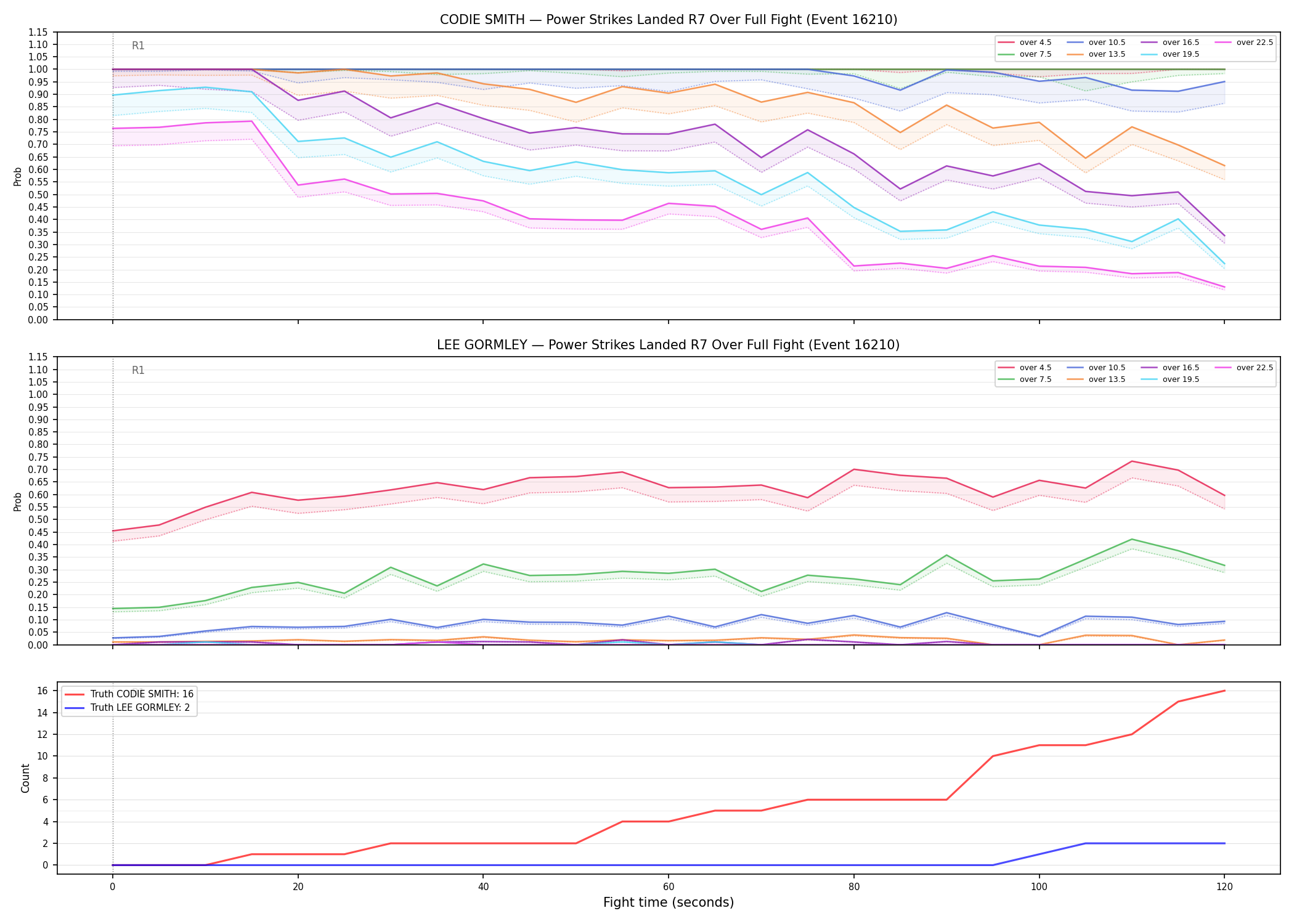 Round: Power Strikes Landed — round 7 — fight view — Dev