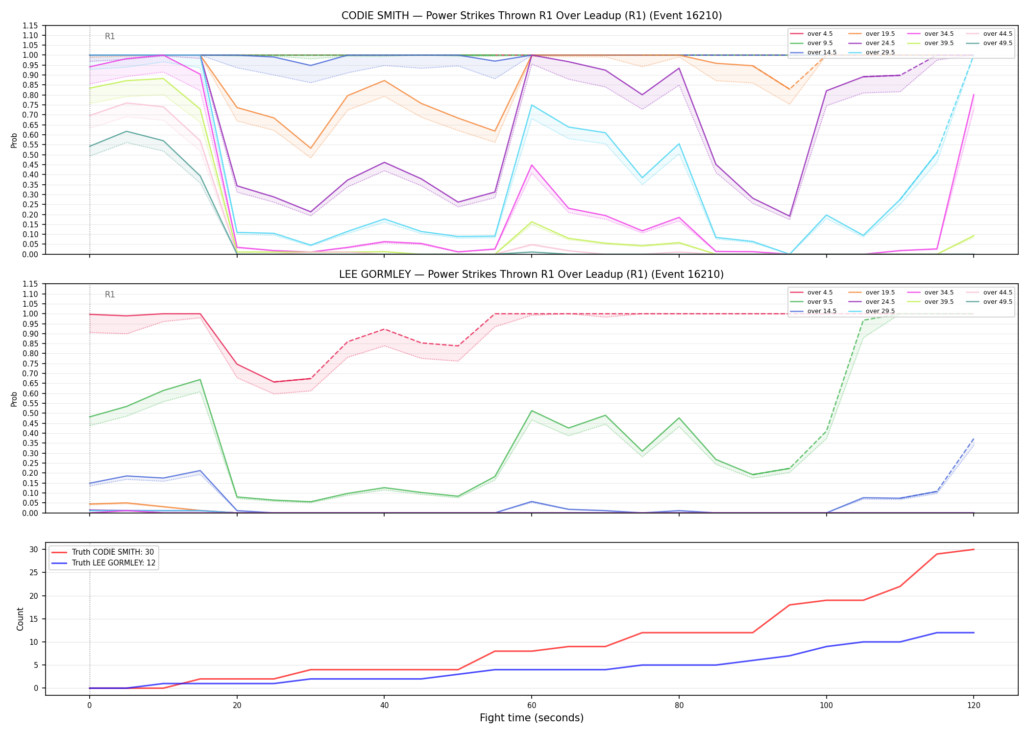 Round: Power Strikes Thrown — round 1 — leadup — Dev