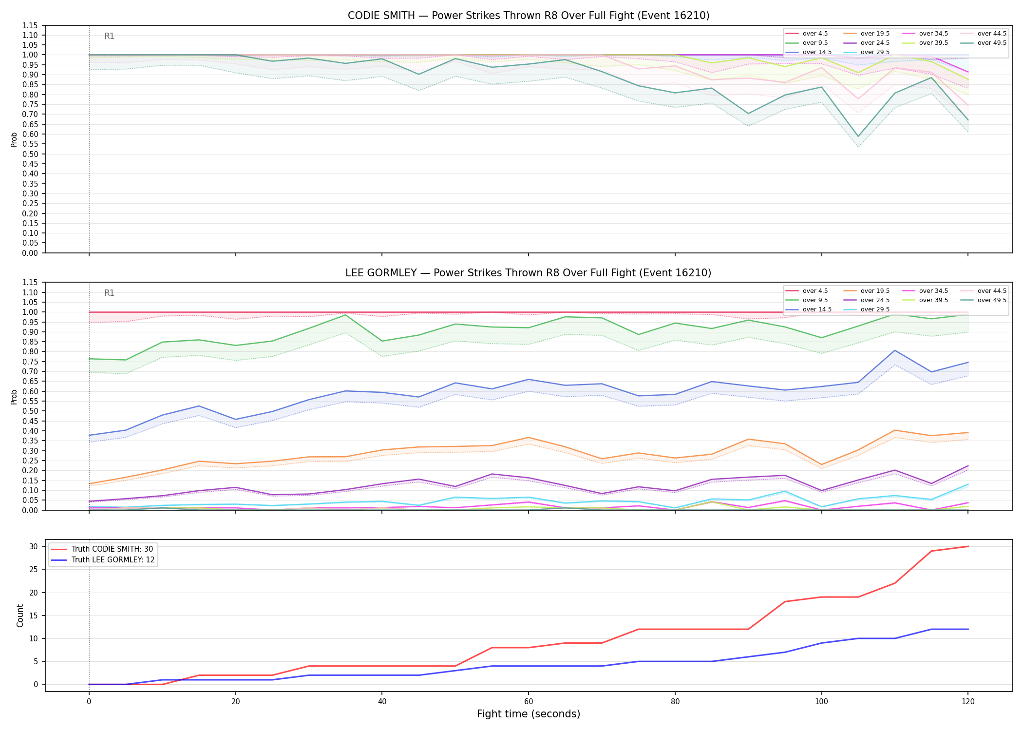 Round: Power Strikes Thrown — round 8 — fight view — Dev
