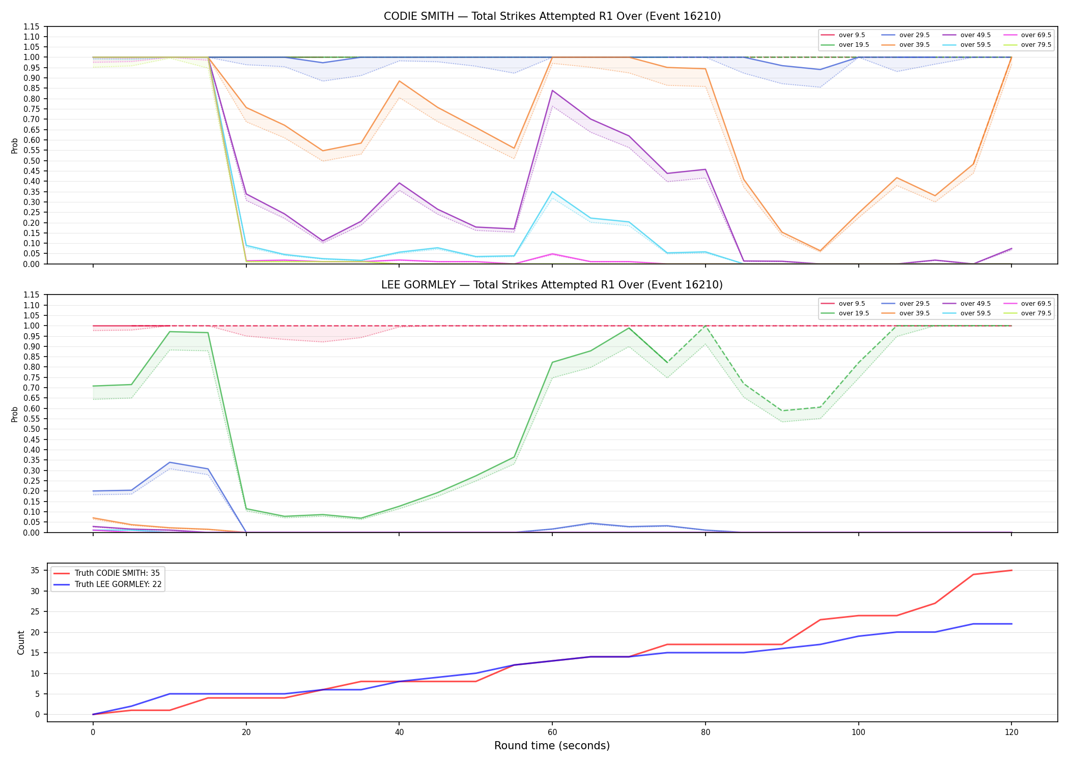 Round: Total Strikes Attempted — round 1 — Dev