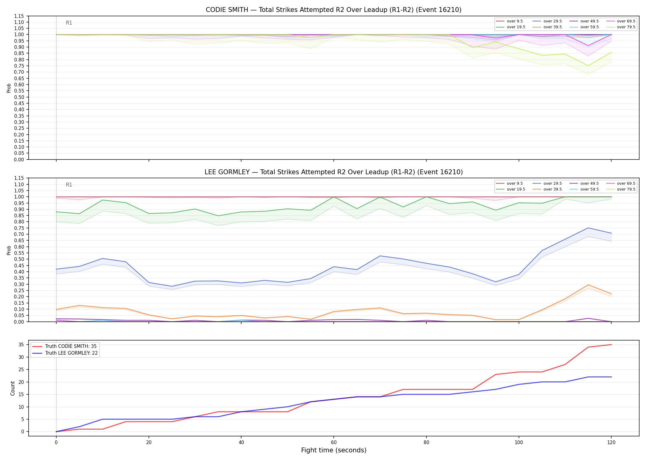 Round: Total Strikes Attempted — round 2 — leadup — Dev
