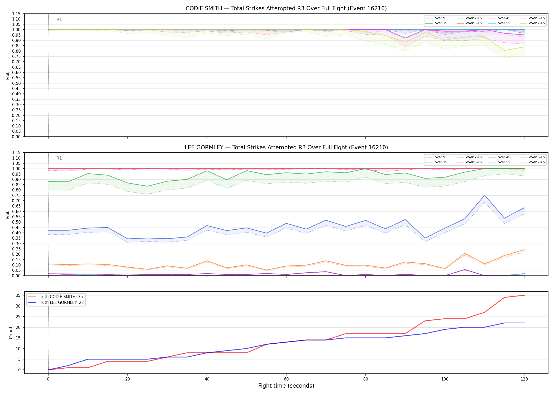 Round: Total Strikes Attempted — round 3 — fight view — Dev