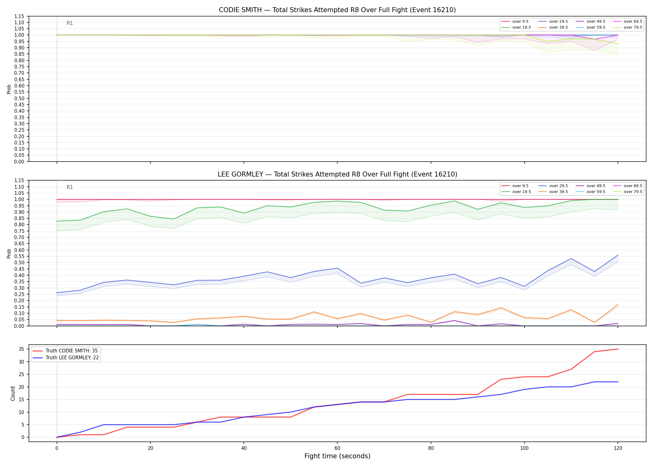 Round: Total Strikes Attempted — round 8 — fight view — Dev