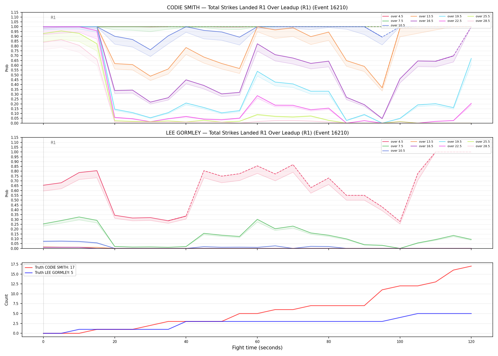 Round: Total Strikes Landed — round 1 — leadup — Dev