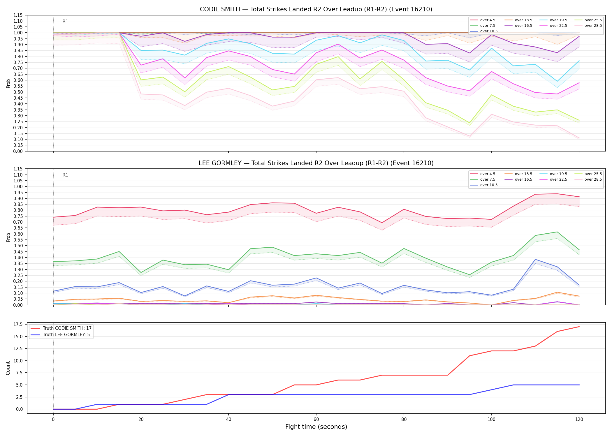 Round: Total Strikes Landed — round 2 — leadup — Dev