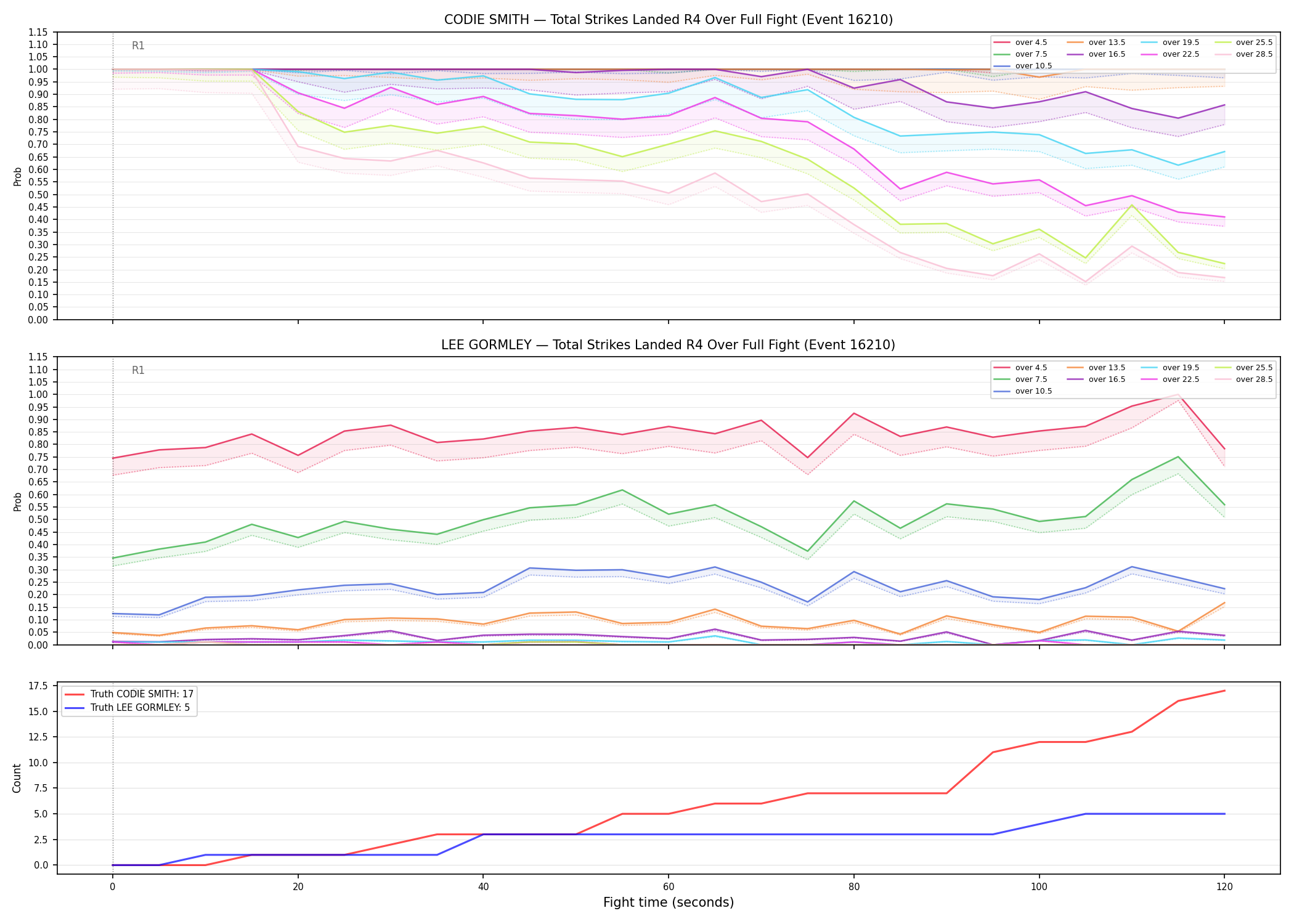 Round: Total Strikes Landed — round 4 — fight view — Dev