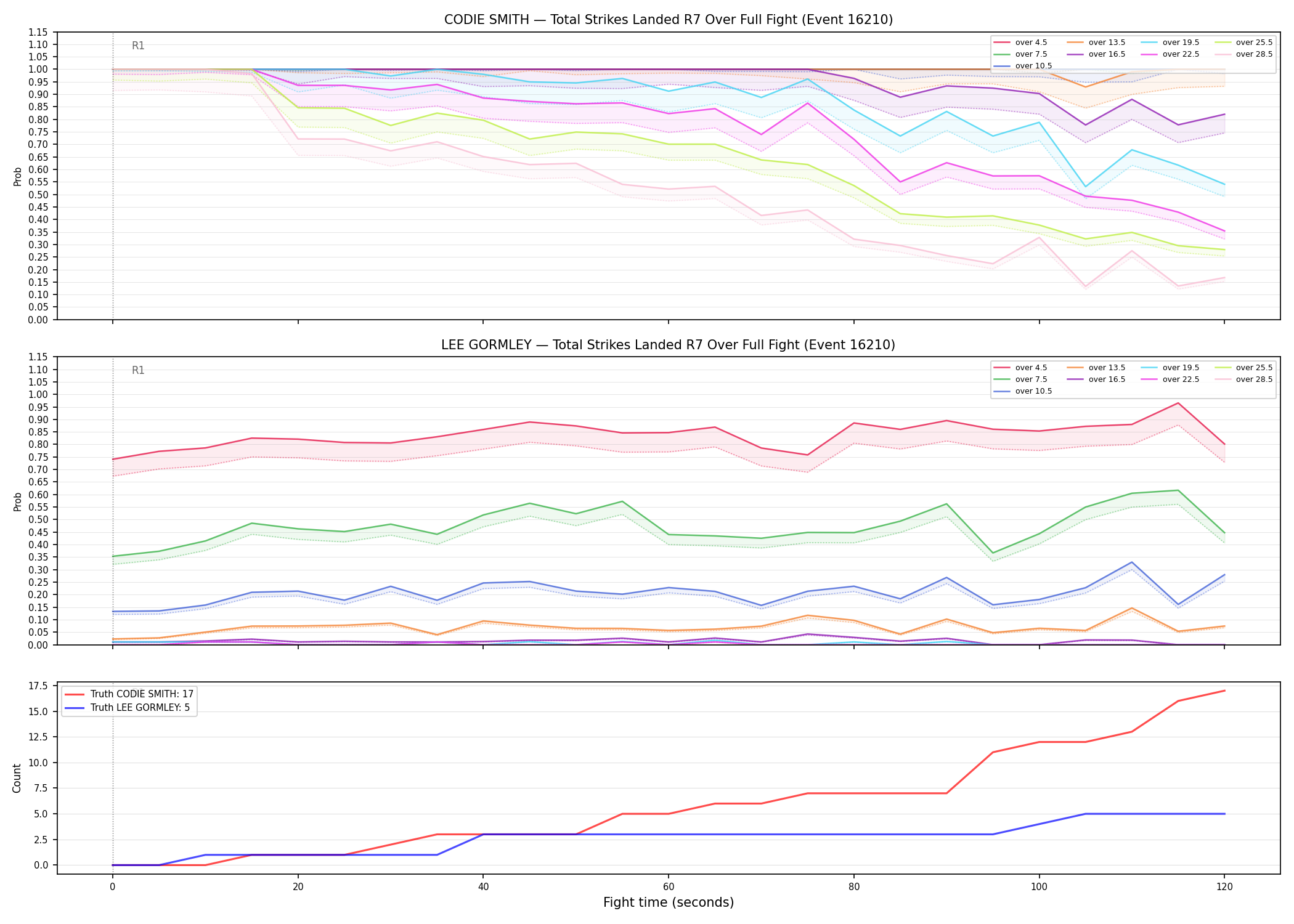Round: Total Strikes Landed — round 7 — fight view — Dev