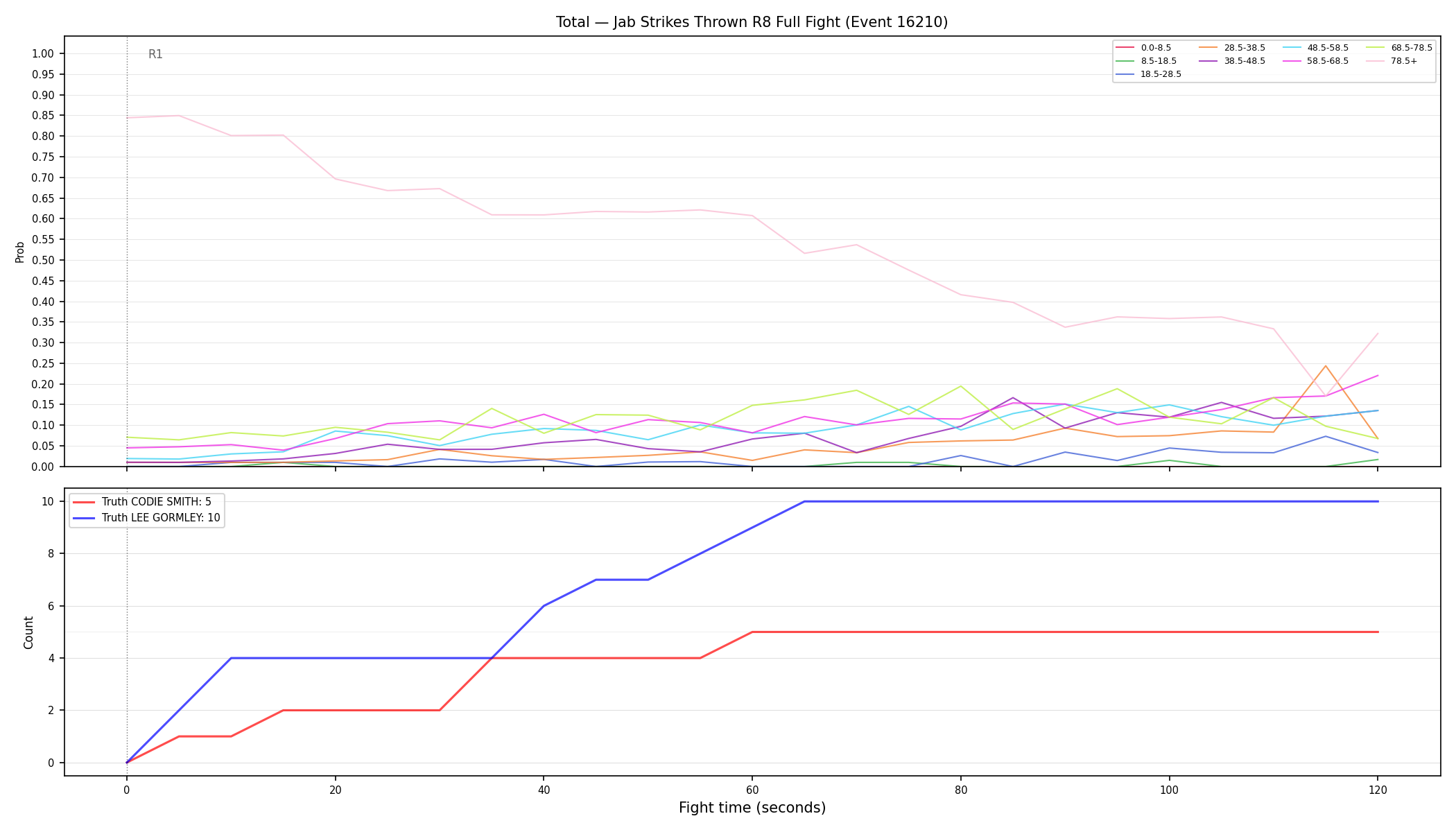 Stats/Round/Total Bins/Jab Strikes Thrown/Round 08/16210 Round 08 Fight — Dev