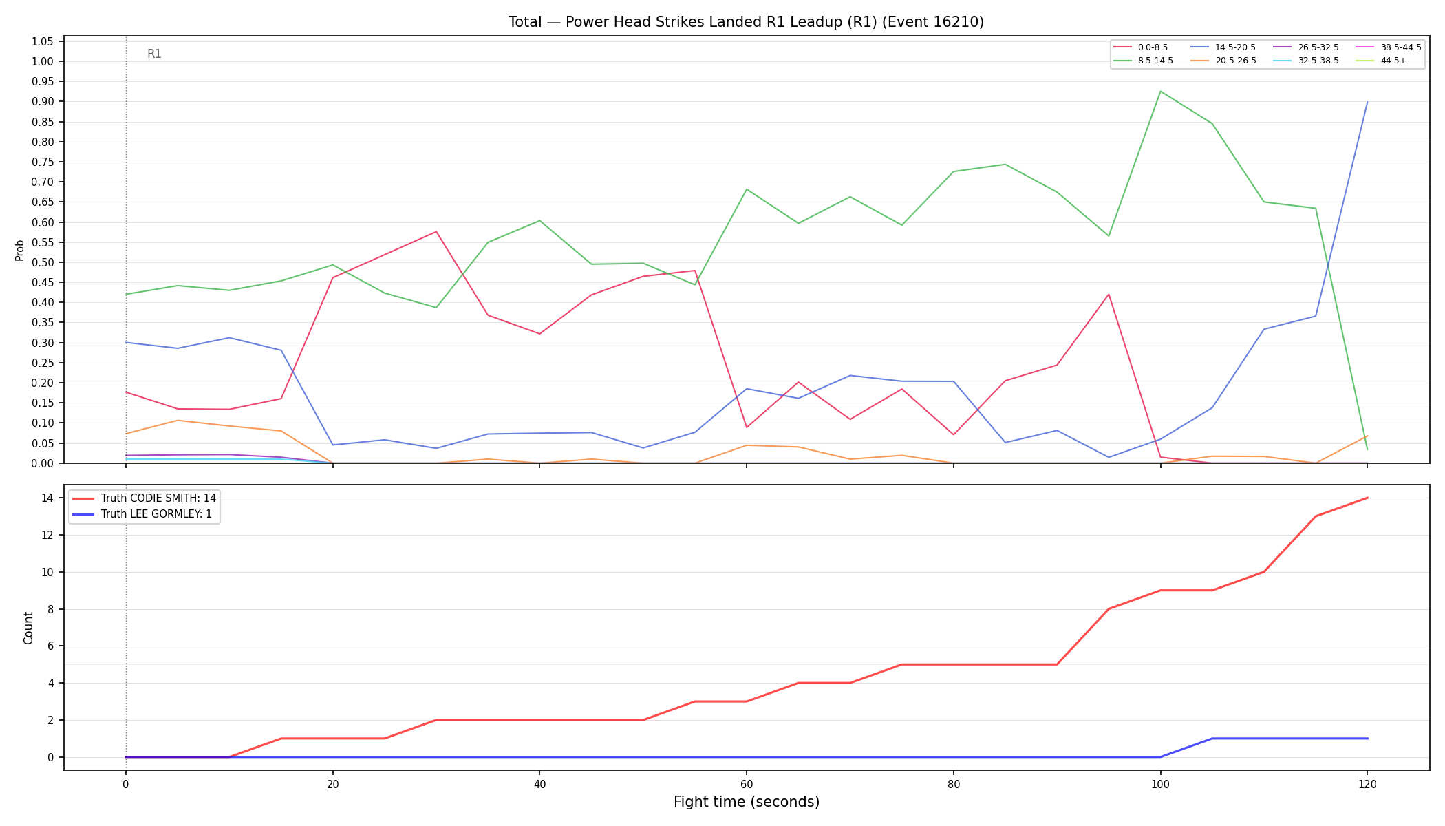 Stats/Round/Total Bins/Power Head Strikes Landed/Round 01/16210 Round 01 Leadup — Dev