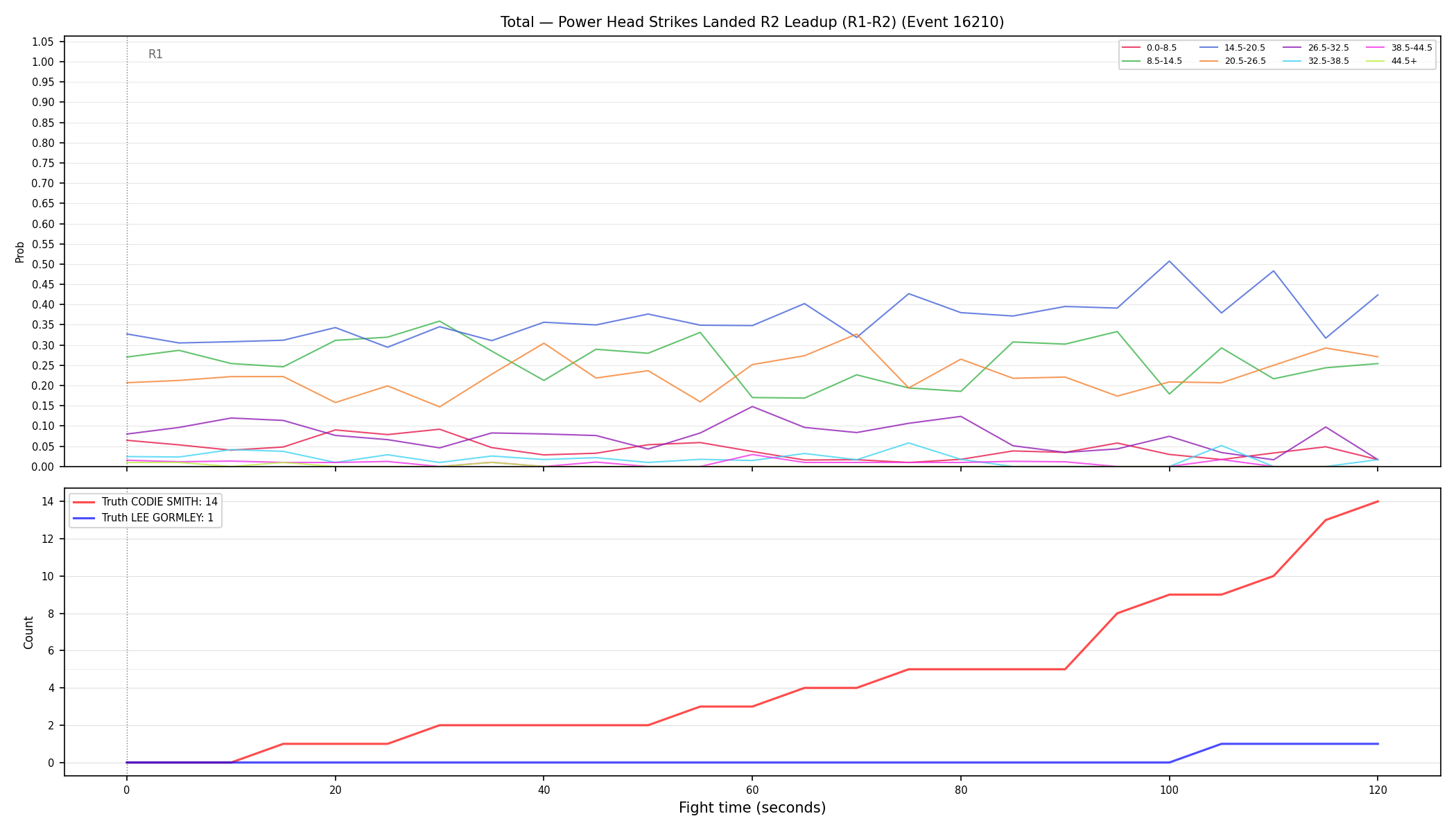 Stats/Round/Total Bins/Power Head Strikes Landed/Round 02/16210 Round 02 Leadup — Dev