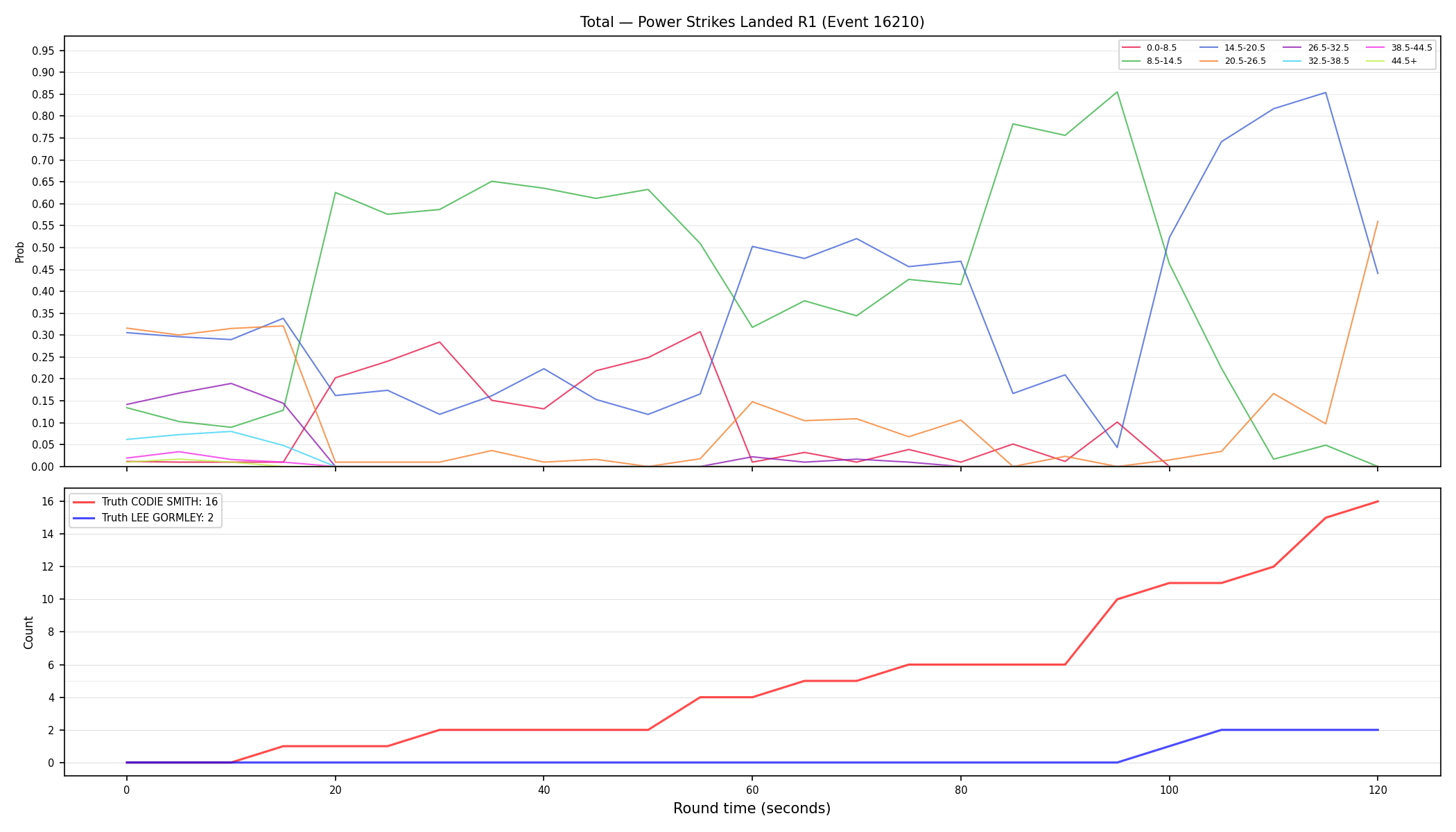 Stats/Round/Total Bins/Power Strikes Landed/Round 01/16210 Round 01 — Dev