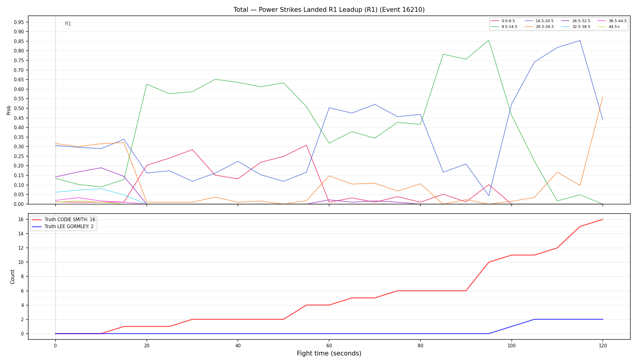 Stats/Round/Total Bins/Power Strikes Landed/Round 01/16210 Round 01 Leadup — Dev