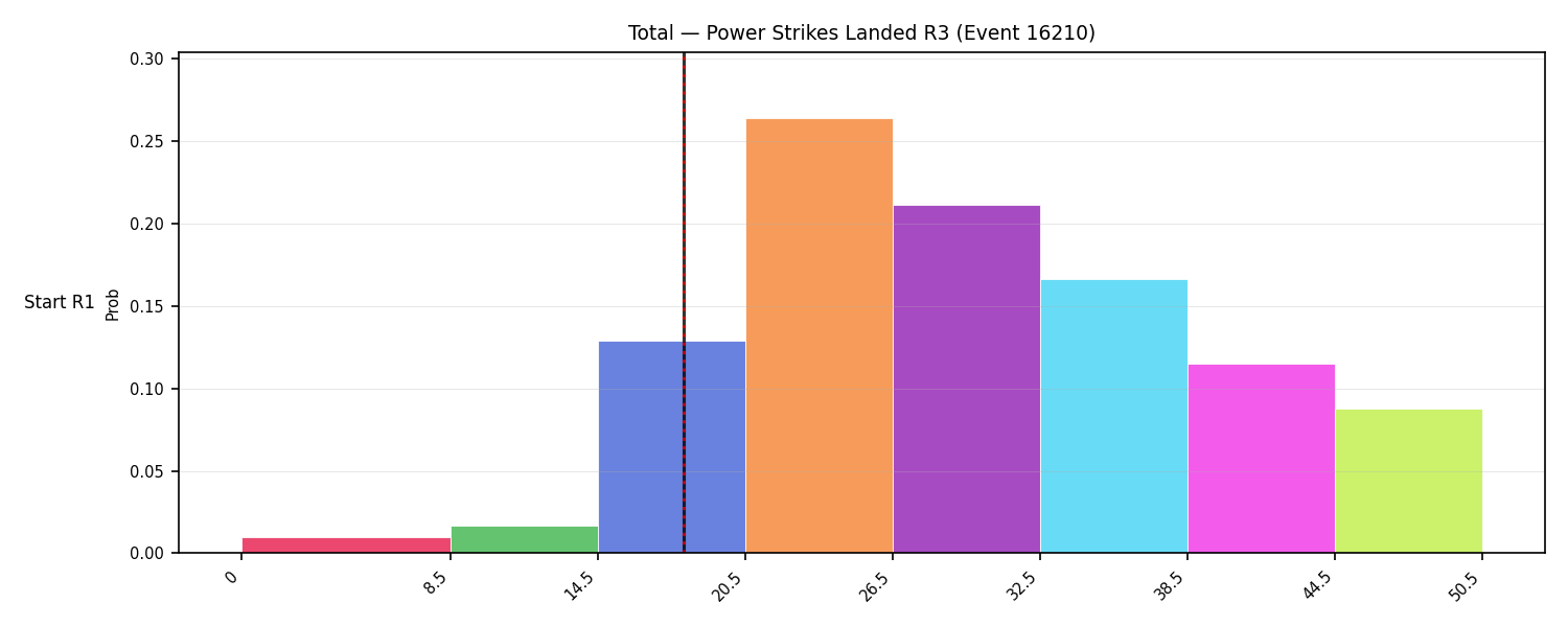 Stats/Round/Total Bins/Power Strikes Landed/Round 03/16210 Round 03 Snapshots — Dev