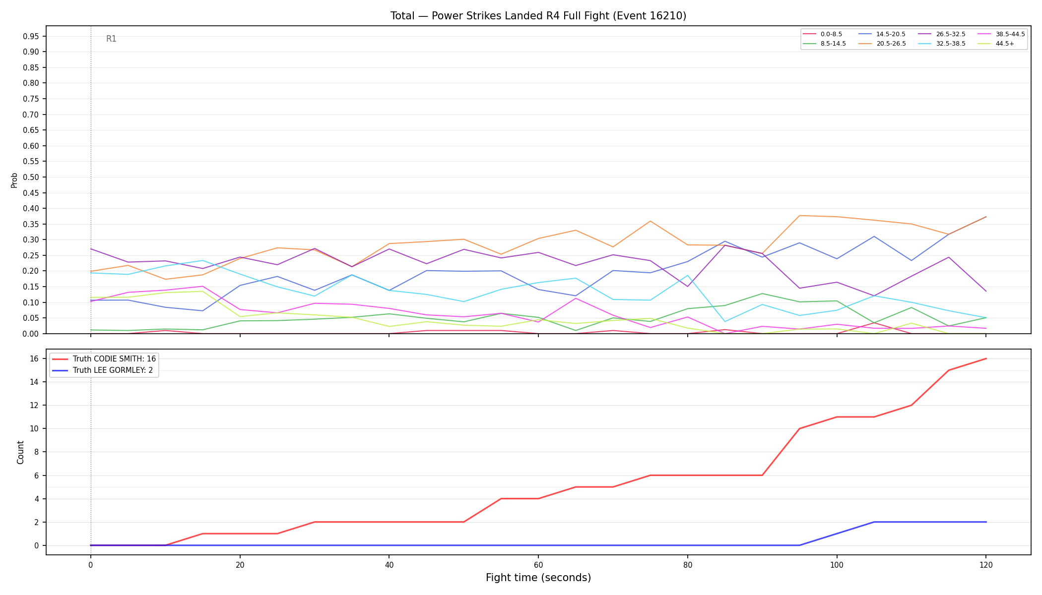 Stats/Round/Total Bins/Power Strikes Landed/Round 04/16210 Round 04 Fight — Dev