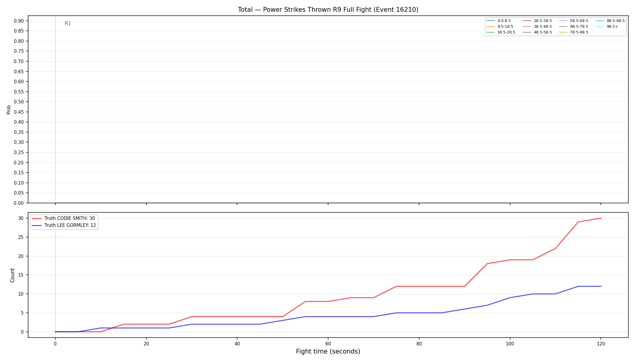 Stats/Round/Total Bins/Power Strikes Thrown/Round 09/16210 Round 09 Fight — Dev