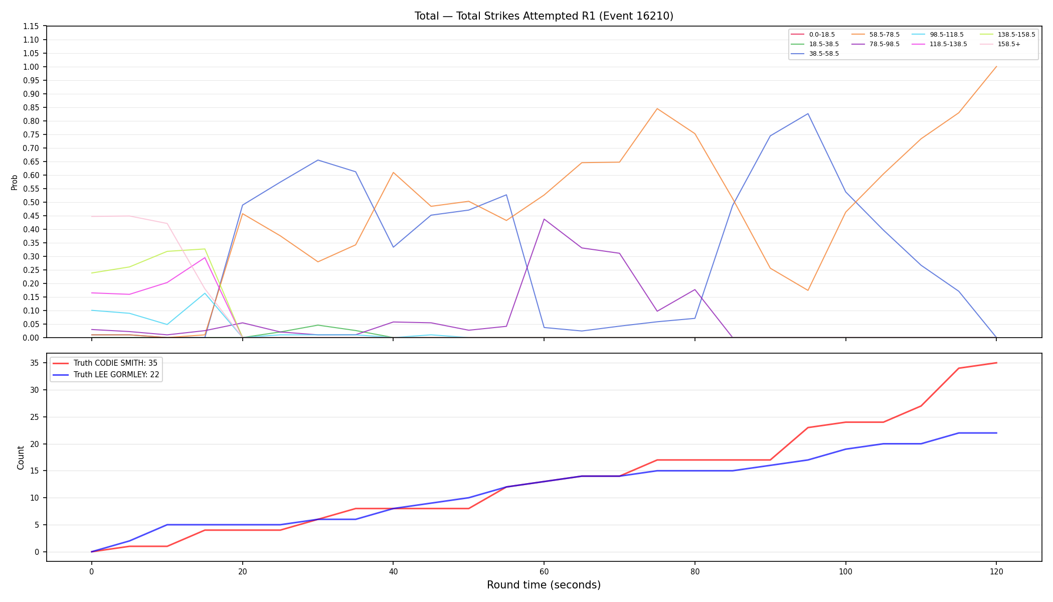 Stats/Round/Total Bins/Total Strikes Attempted/Round 01/16210 Round 01 — Dev