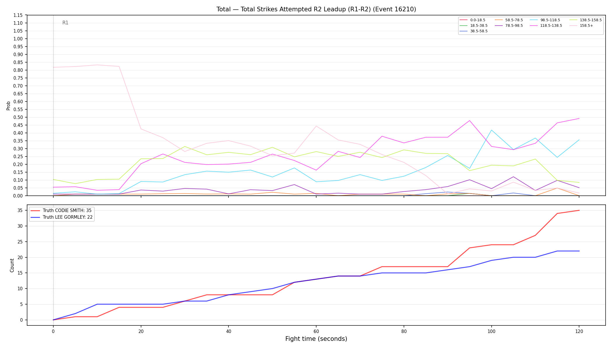 Stats/Round/Total Bins/Total Strikes Attempted/Round 02/16210 Round 02 Leadup — Dev