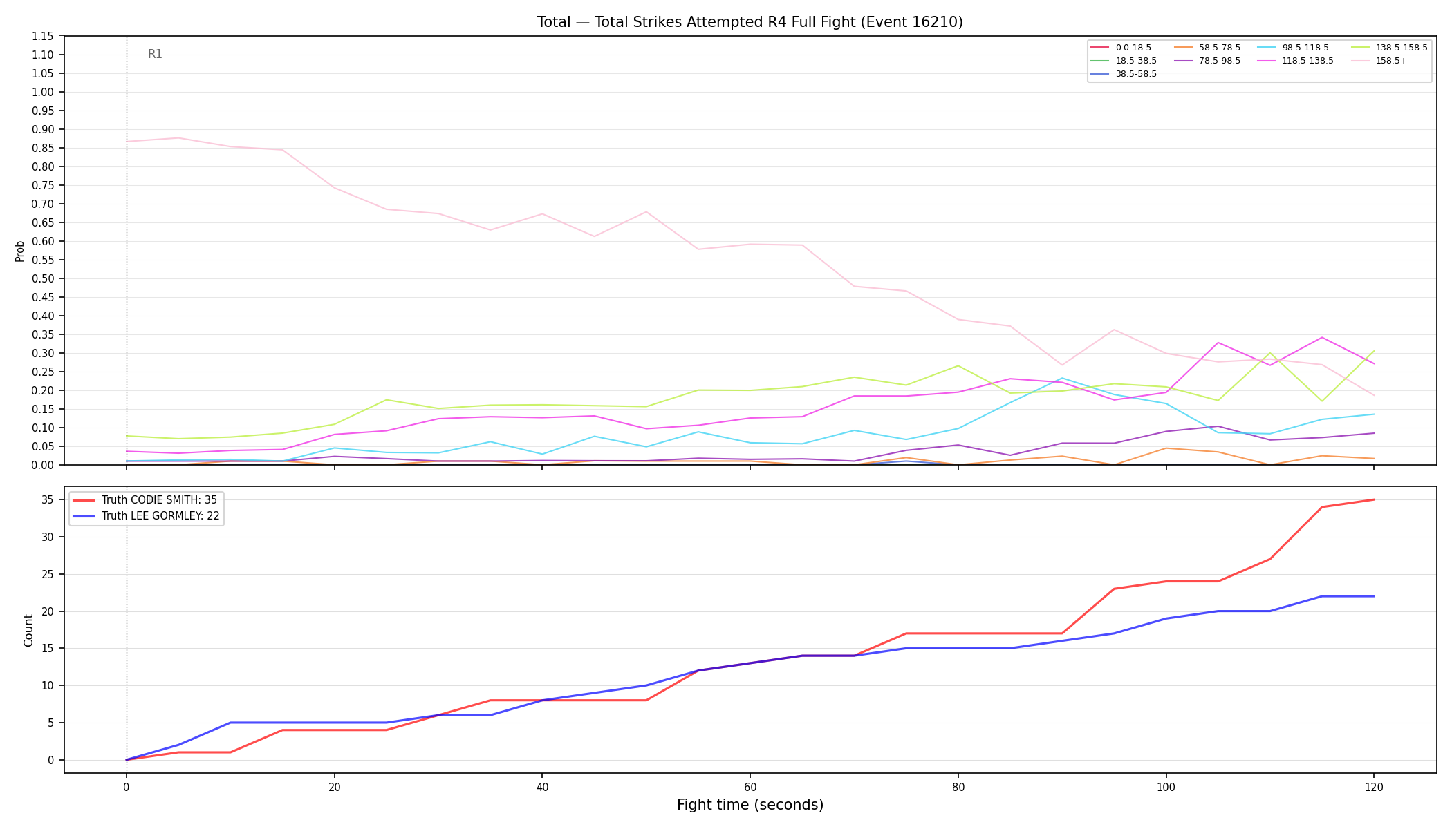 Stats/Round/Total Bins/Total Strikes Attempted/Round 04/16210 Round 04 Fight — Dev