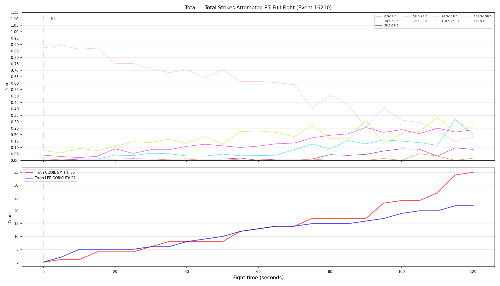 Stats/Round/Total Bins/Total Strikes Attempted/Round 07/16210 Round 07 Fight — Dev